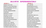 Allievi sperimentali A-B Allievi sperimentali A-B